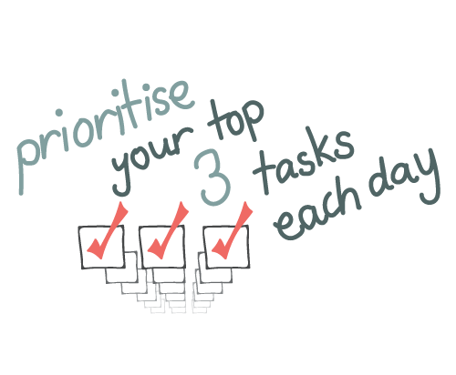 Prioritise your top three tasks each day